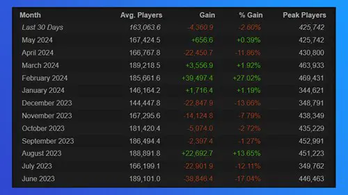 Apex Legends daily player count