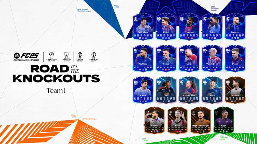 EA FC 25: All Road to the Knockouts players in Ultimate Team