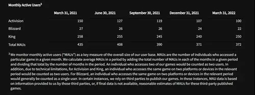 Call of Duty Monthly Players