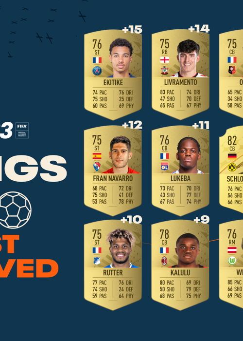 FIFA 23 Most Improved Players List