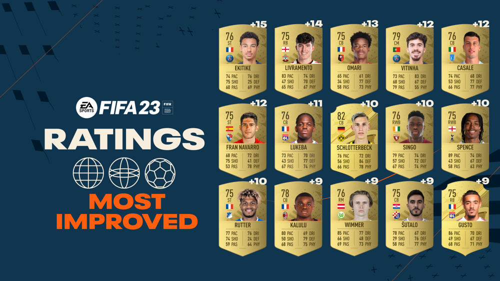 FIFA 23 Most Improved Players List