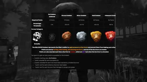 Dead by Daylight: Stats of the emblem