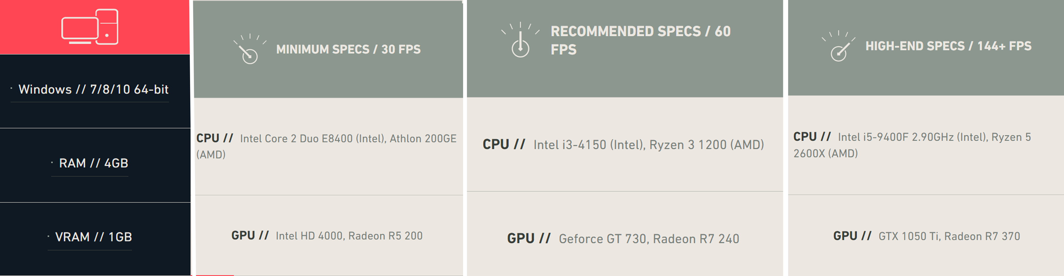 A table showing the minimum specs needed for VALORANT