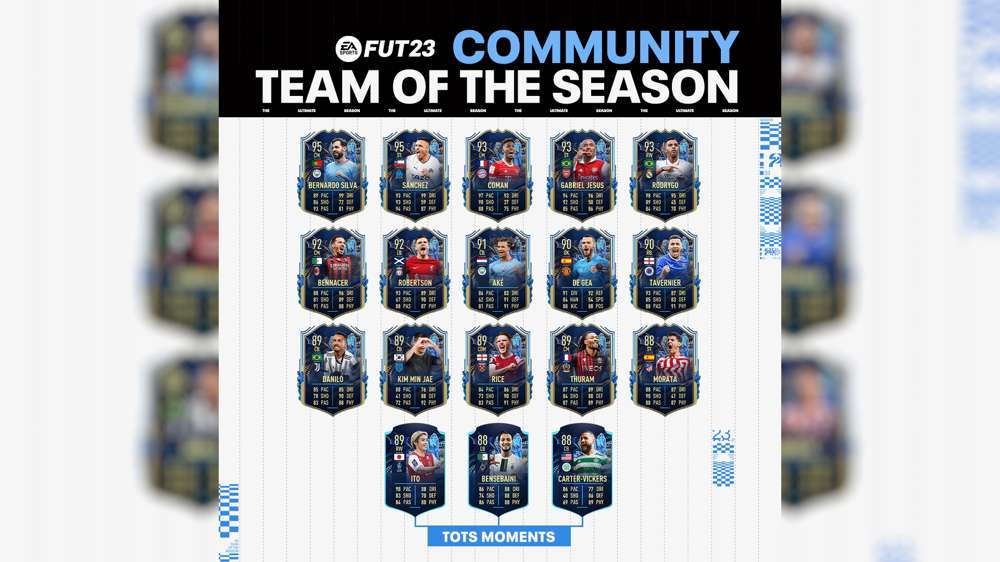 FIFA 23 Community TOTS players revealed: Jesus, Robertson, Coman