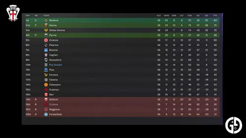 FM24 Pro Vercelli Serie B table