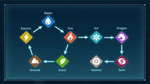 The type chart in Palworld