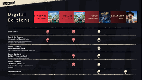 an image comparing the content in digital versions of Dead Island 2