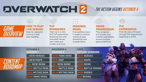 Overwatch 2 Season 2 Battle Pass