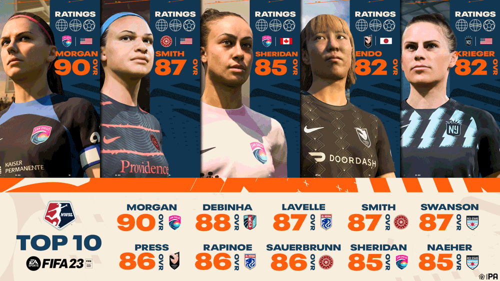 FIFA 23 NWSL ratings: Morgan, Debinha, Lavelle & more