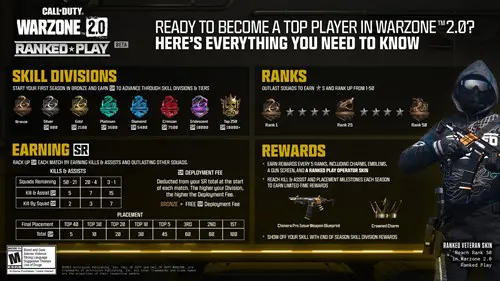 A lot goes into earning SR in Warzone 2 Ranked Play.