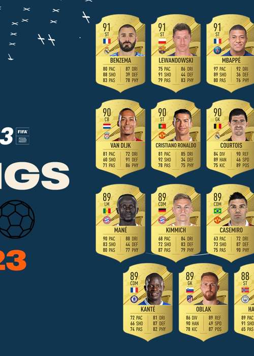 FIFA 23 Ratings: Top 100 Ratings