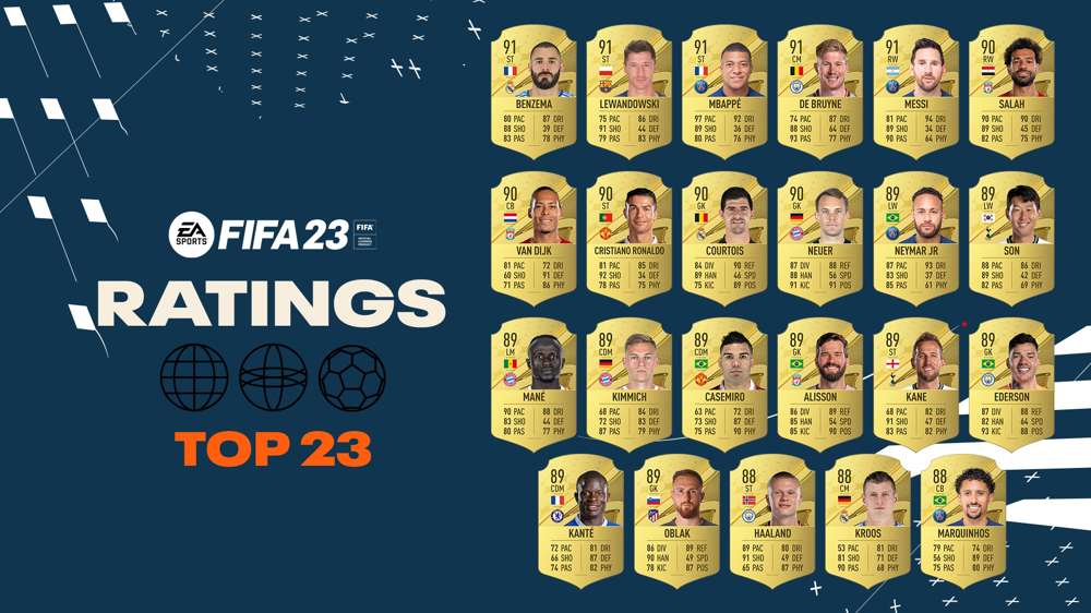 FIFA 23 Ratings: Top 100 Ratings