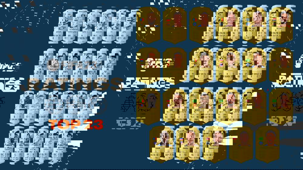 FIFA 23 Ratings: Top 100 Ratings