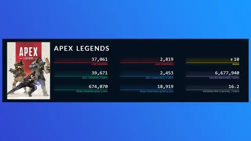 Apex Legends twitch data