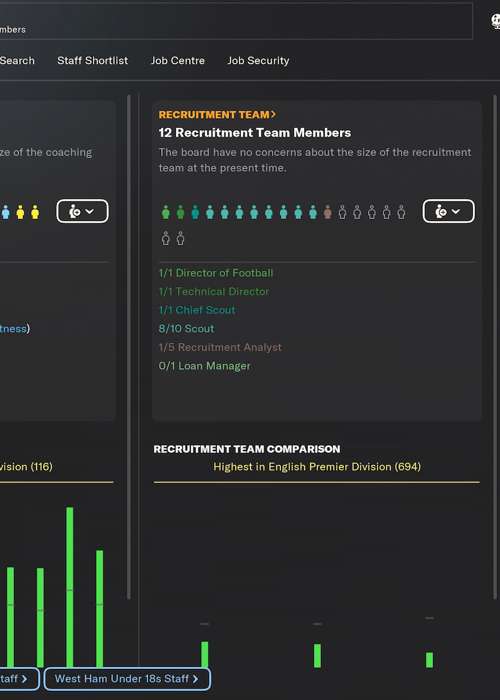 Who are the best Assistant Managers in Football Manager 2024?