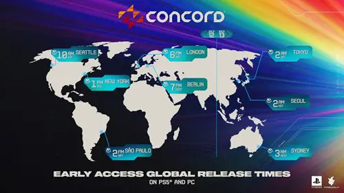 Image of the start times for Concord's beta