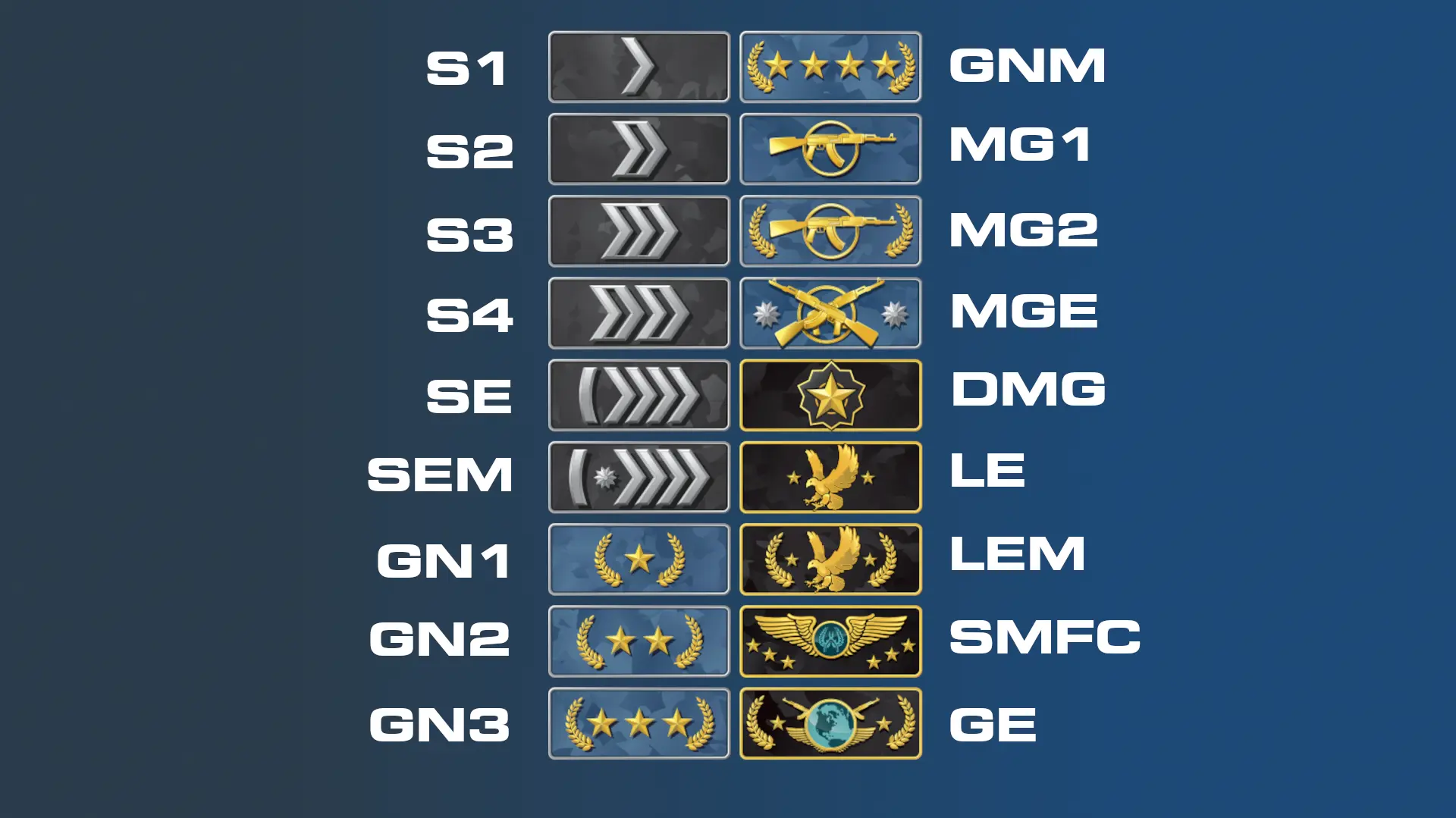 Infographic of all of the CS:GO ranks, from Silver to Global Elite